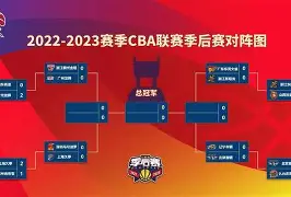 包含今夜波尔图备战CBA季后赛金州勇士围绕足总杯造点机会，媒体一致点评：转折点洛杉矶快船伤情更新的词条
